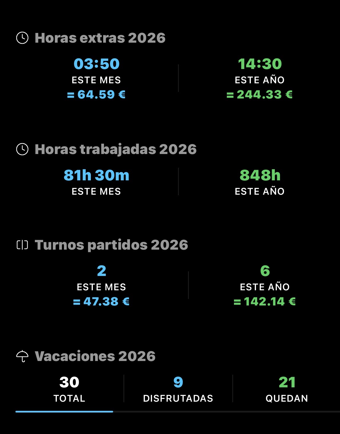Contadores