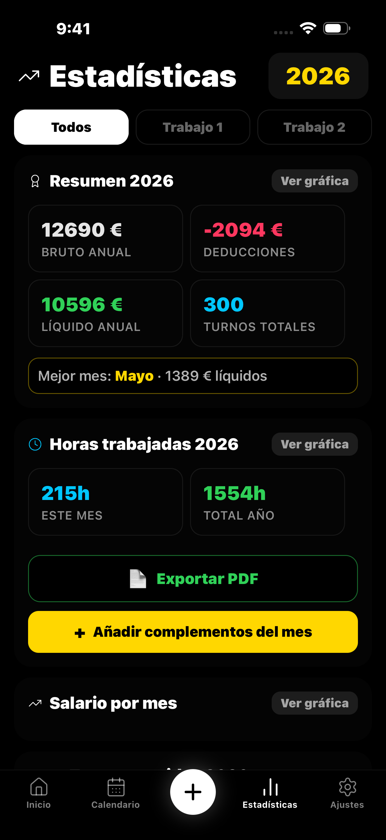Estadísticas todos
